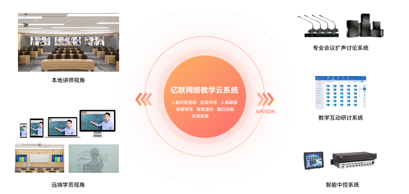 沉醉式教室方案